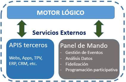 Funcionamiento de KULT 5.0