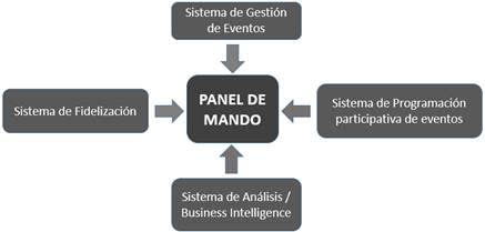 Funcionamiento de KULT 5.0