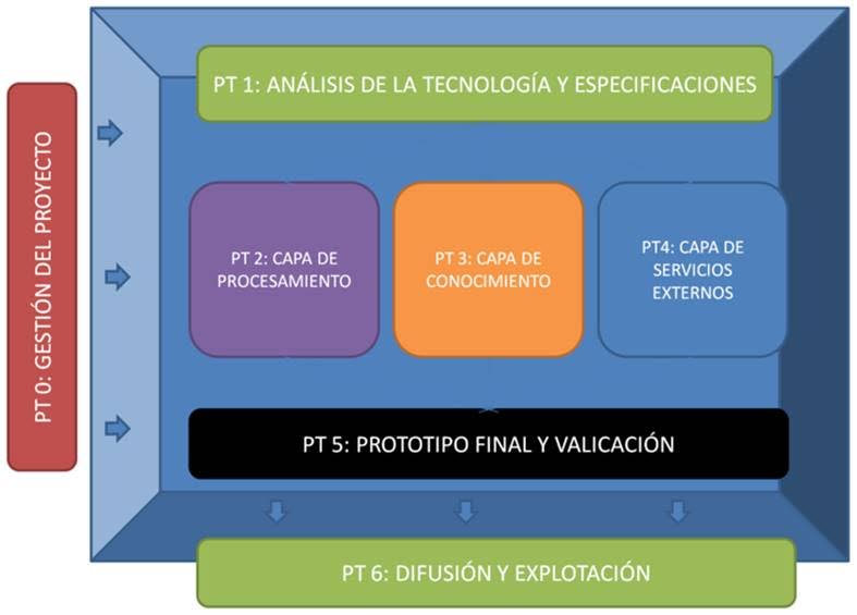 Plan de trabajo